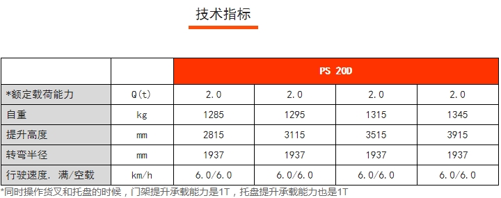 PS 20D雙提升全電動堆垛車，諾力電動堆高車