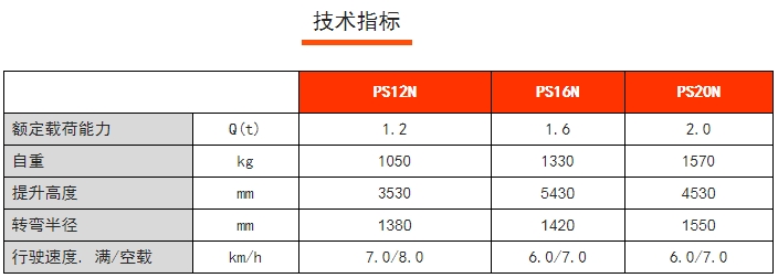 PS 12-20N全電動常規型堆高車，諾力電動堆高車