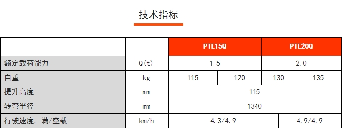 PTE15/20Q諾力凌動輕小型鋰電搬運(yùn)車，諾力電動搬運(yùn)車