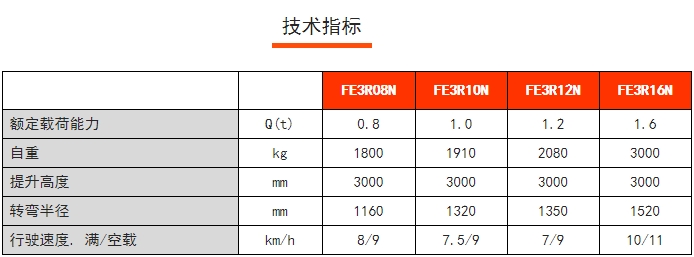 FE3R N系列三支點后驅平衡重電動叉車，諾力電動叉車